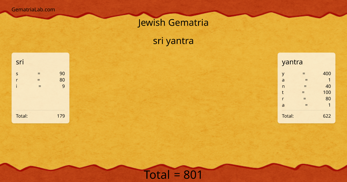 sri yantra in jewish Gematria